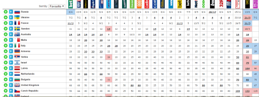 Bookmakers 4